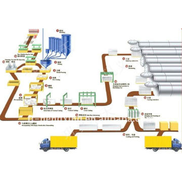 Ligne de fabrication de béton aéré autoclave fabriquée en Chine